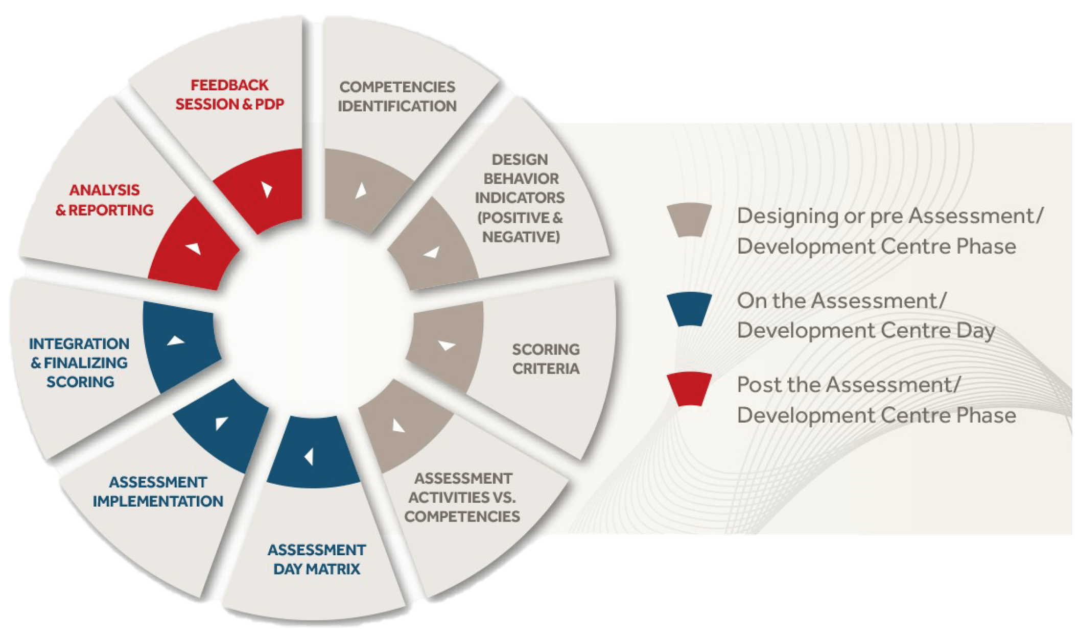 Assessment Centre 2